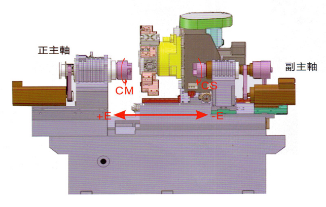 kel-Ym-8SY 高剛性，精密機(jī)械結(jié)構(gòu)