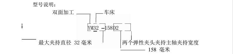 機(jī)床型號(hào):Kel-YM-32 型號(hào)說(shuō)明 機(jī)床型號(hào):Kel-YM-32 型號(hào)說(shuō)明